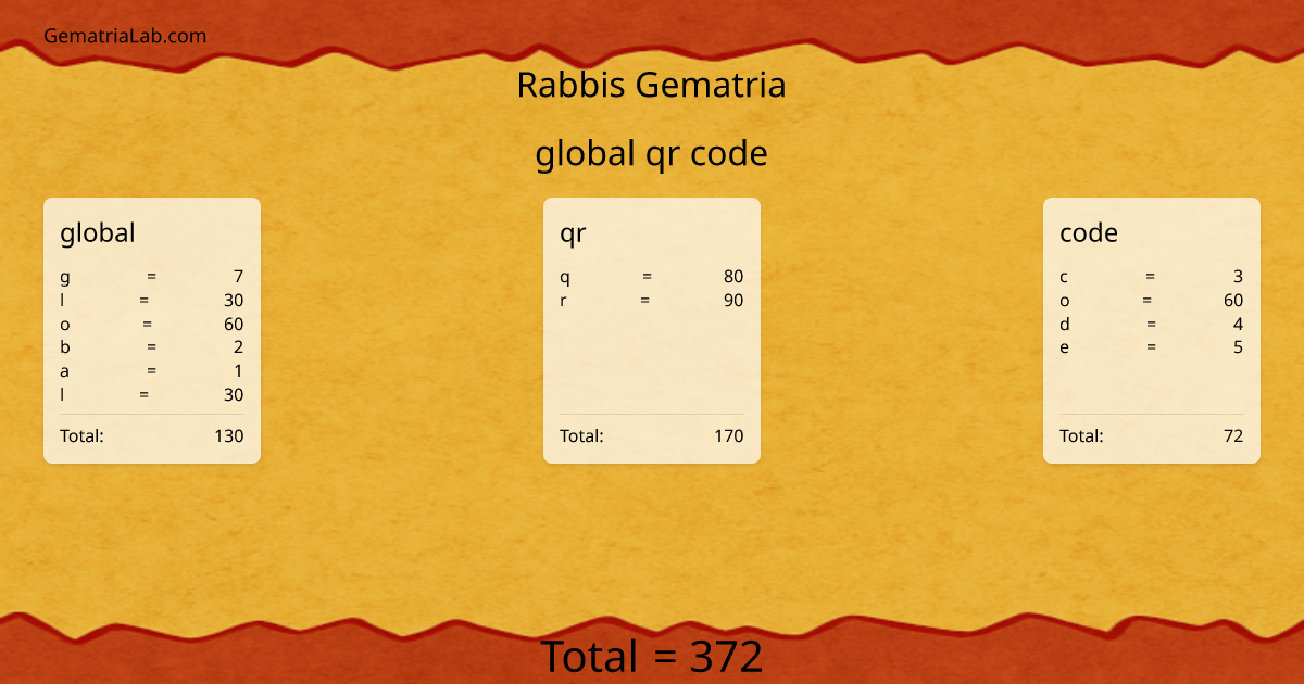 global qr code in rabbis Gematria